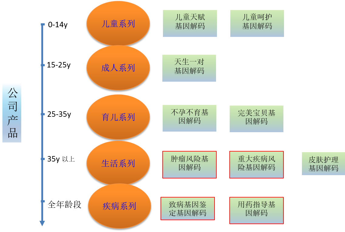 领了结婚证，基因评估分析FKBP5有突变，该告诉她吗？